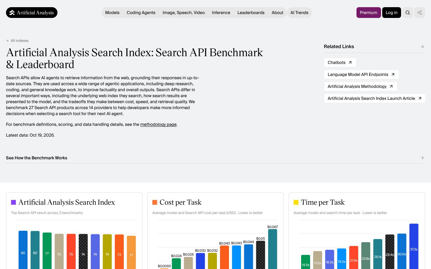 Artificial Analysis Search Index website